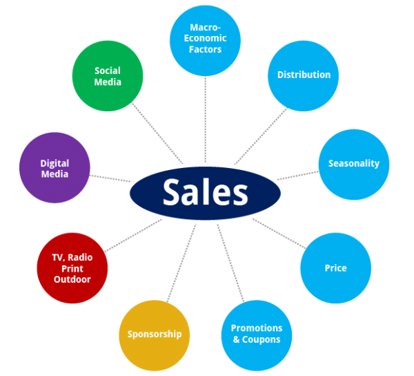 recommendation a marketing mix for a recommendation a marketing mix for a