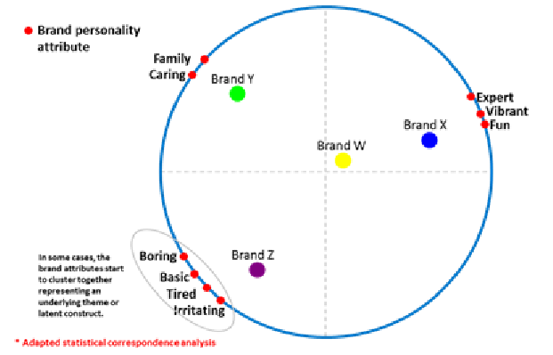 Marketing Mix Modeling │ Bottom-Line Analytics