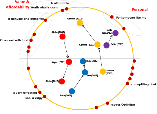 Marketing Mix Modeling │ Bottom-Line Analytics