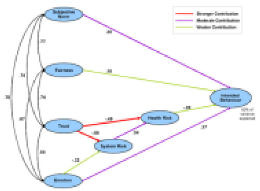 Marketing Mix Modeling │ Bottom-Line Analytics