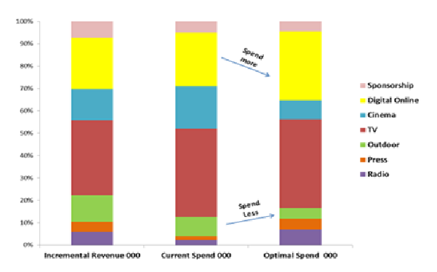 Marketing Mix Modeling │ Bottom-Line Analytics