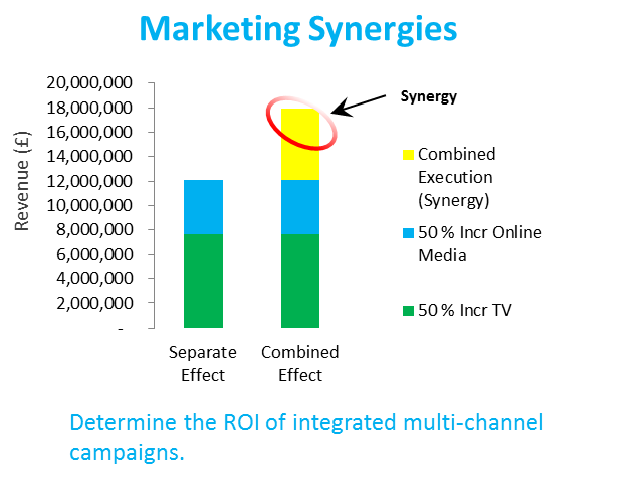 Marketing Mix Modeling │ Bottom-Line Analytics