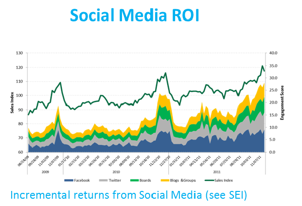 Marketing Mix Modeling │ Bottom-Line Analytics