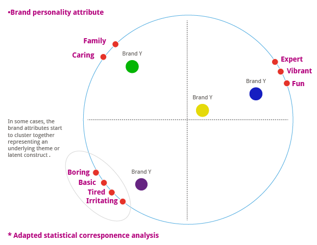 Marketing Mix Modeling │ Bottom-Line Analytics
