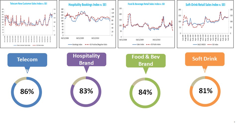 Marketing Mix Modeling │ Bottom-Line Analytics